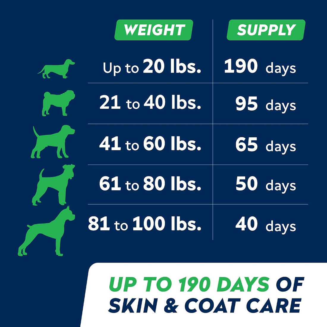 StrellaLab 32 OZ Salmon Oil for Dogs - Omega 3 for Dogs & Cats