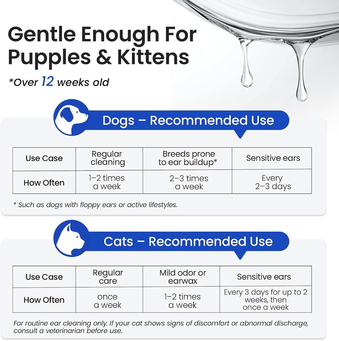 Itch Relief Natural Ear Cleaner for Dogs & Cats 8.45 oz