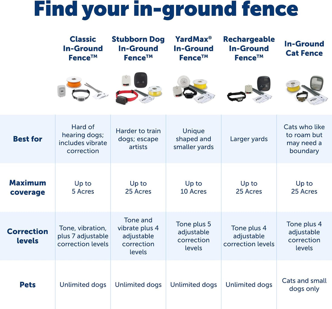 PetSafe Stubborn Dog Pet Fence Receiver Collar Only