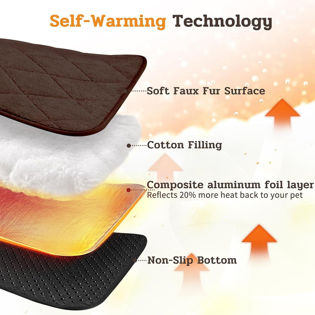 NWK Self Warming Thermal Pet Mat for Dogs and Cats