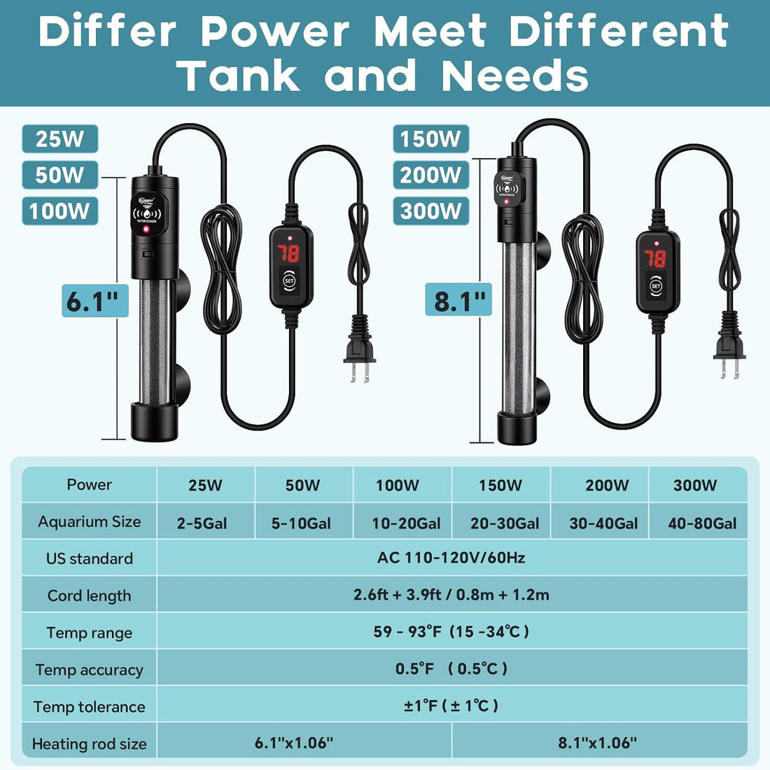 hygger 50W Submersible Aquarium Heater with Digital Temperature