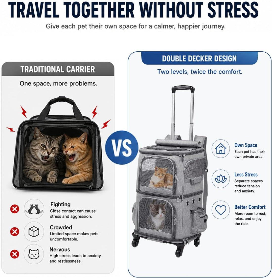 HOVONO Double-Compartment Cat Backpack Carrier with Wheels for 2 Pets
