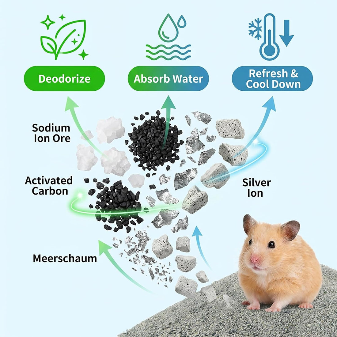 Sukh Hamster Desert Sand - Coarse Bedding Sand