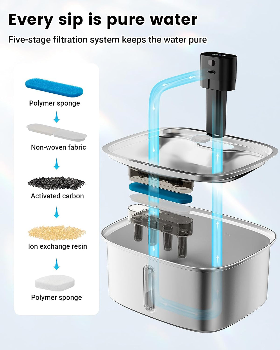 Smart Dog Water Bowl Dispenser Large