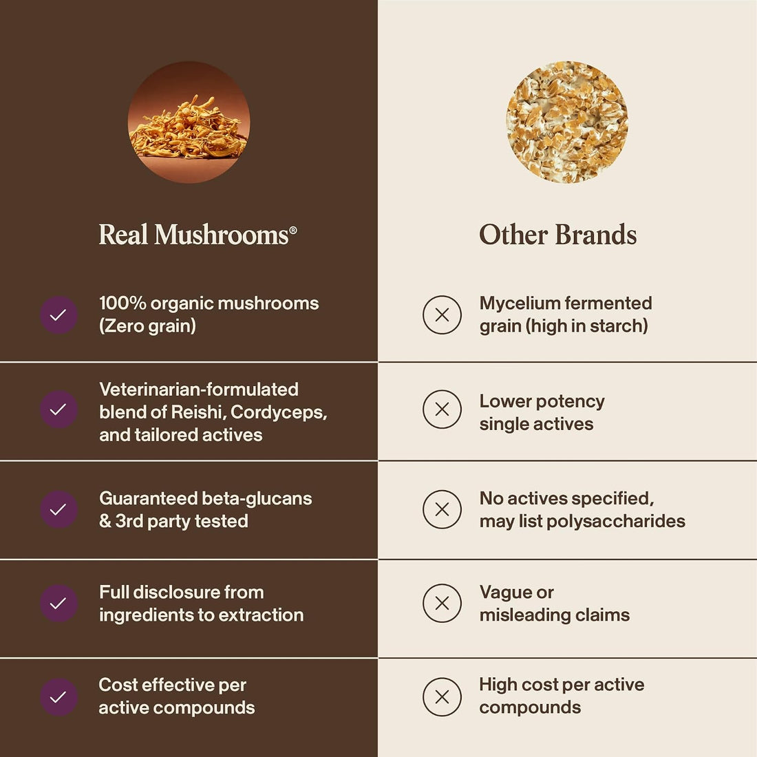Real Mushrooms Pet Chews for Dogs & Cats