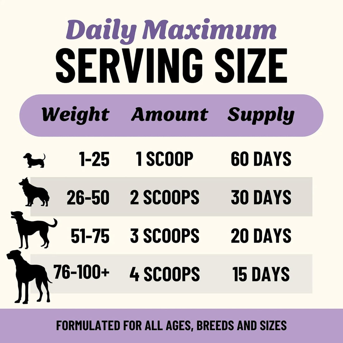 Fido's Grass-Fed Beef Bone Broth for Dogs 7oz with 94% Protein