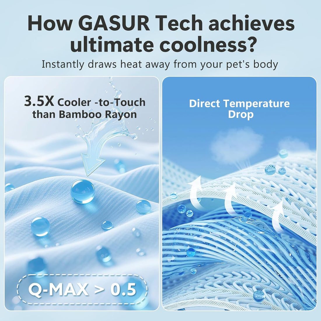 GASUR Cooling Mat for Large Dogs