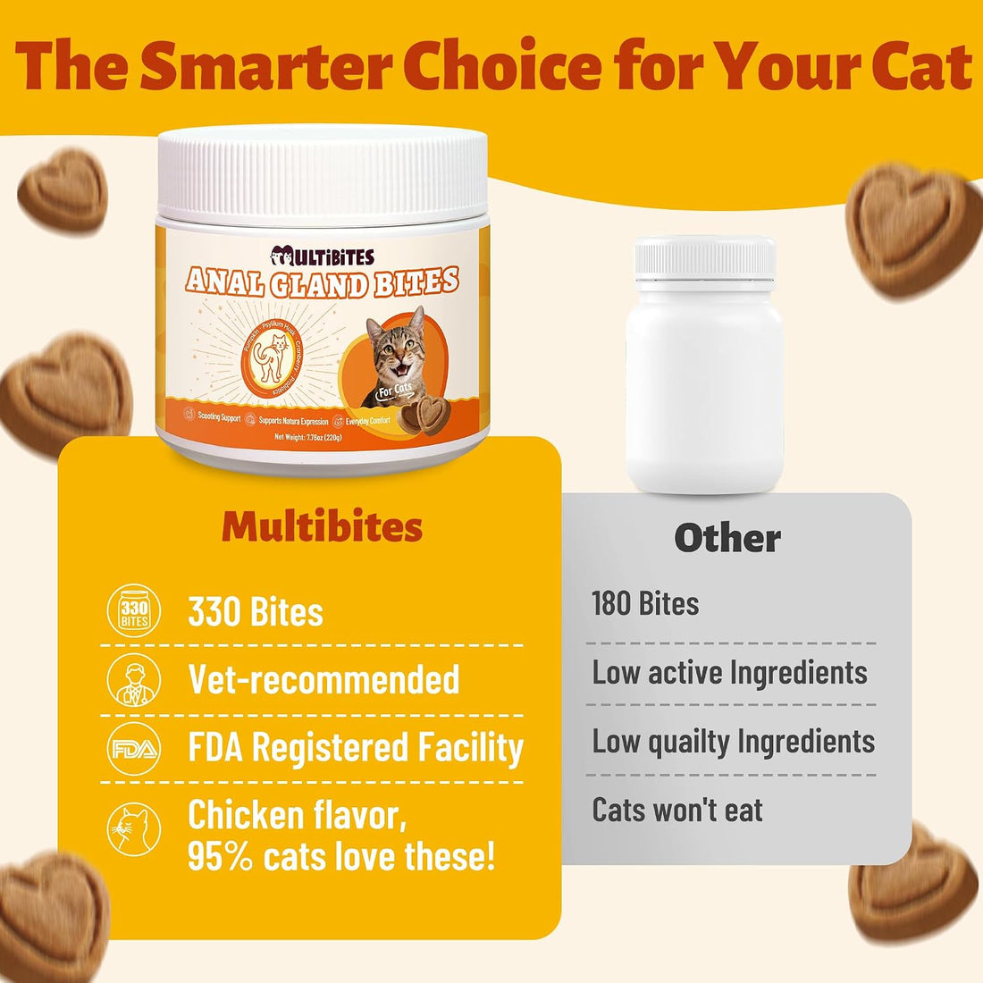 MULTIBITES 7.76 oz Anal Gland Bites for Cats - Anal Gland Health