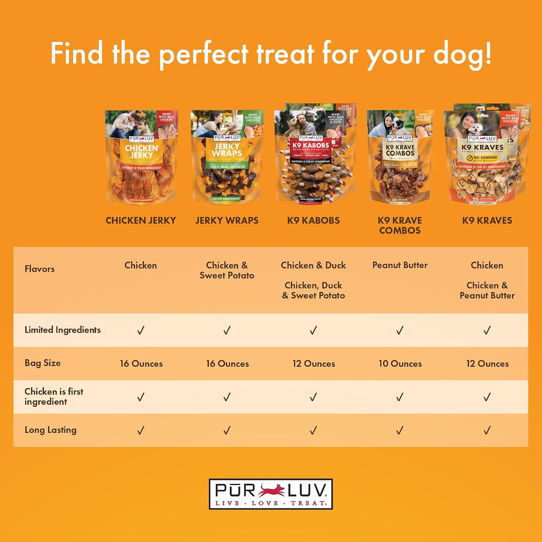 Pur Luv Chicken Dog Treats