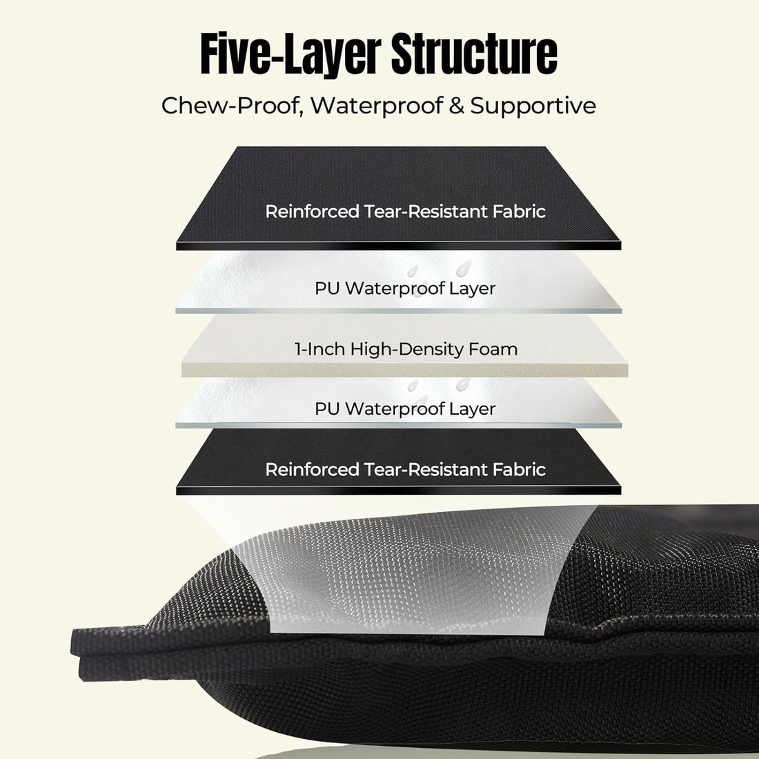 Chew Proof Indestructible Dog Bed, Durable Dog Crate Pad