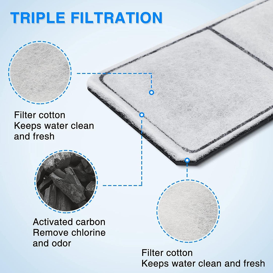 HiTauing 15 Packs Filter Cartridge for EF-S Element and BF5 BETTAFLO