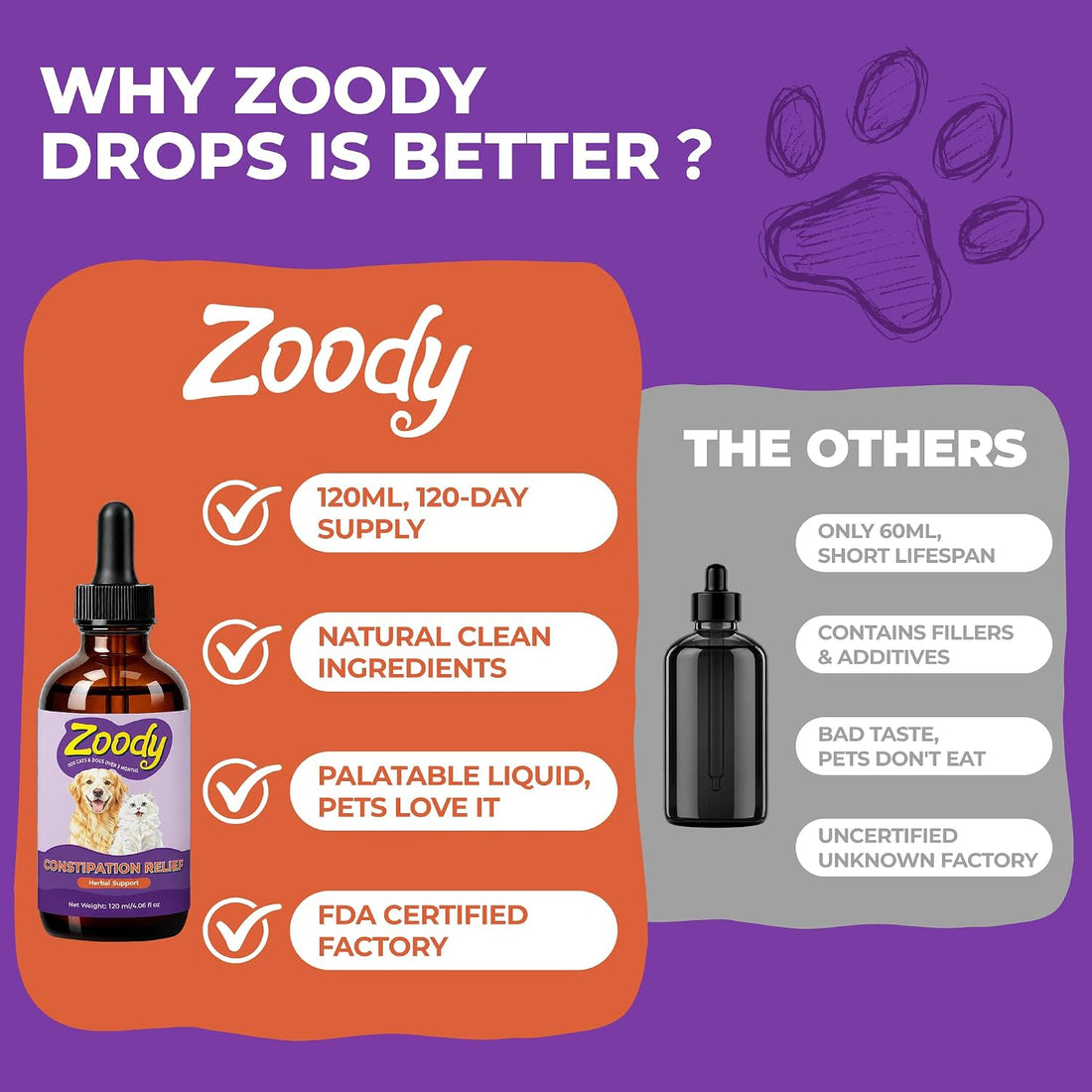 Zoody Pet Constipation Relief Liquid for Dogs & Cats 4oz