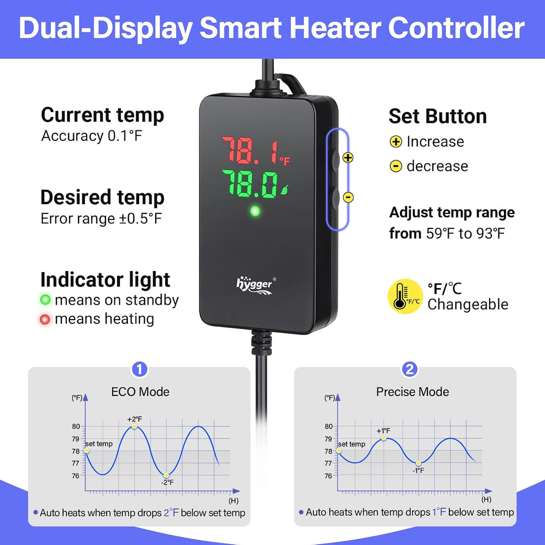 hygger ECO Precise 50W Aquarium Heater Submersible