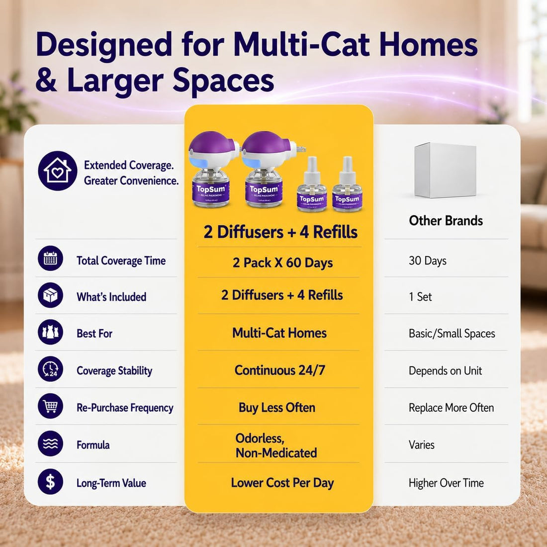 TopSum Cat Calming Pheromone Diffuser