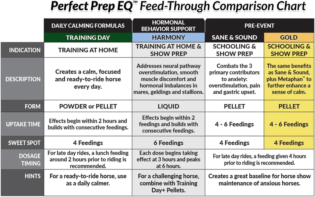 Perfect Prep EQ™ Gold Complete Calming Pellets (1LB)