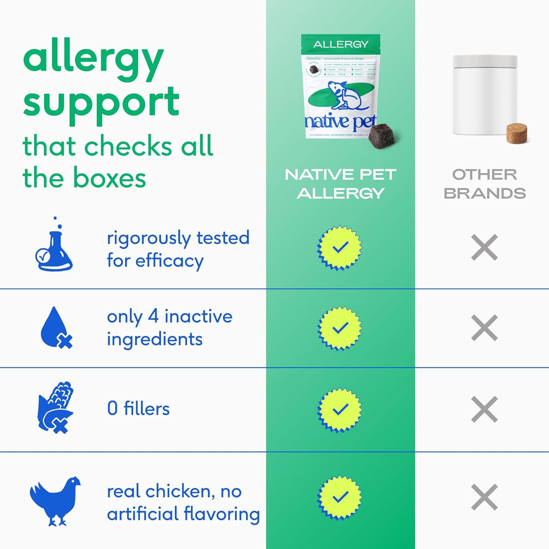 Native Pet Dog Allergy Chews