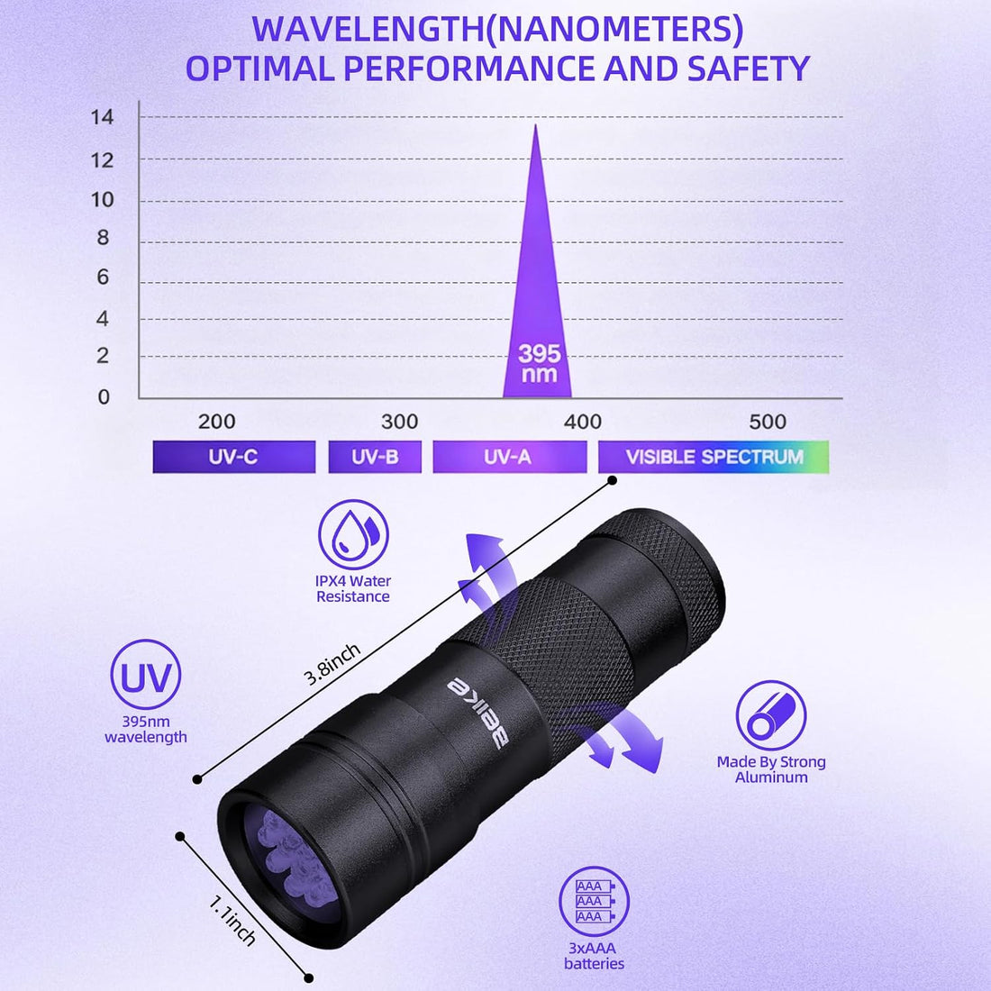 UV Flashlight Black Light–Small Portable Mini 12 LED Blacklight