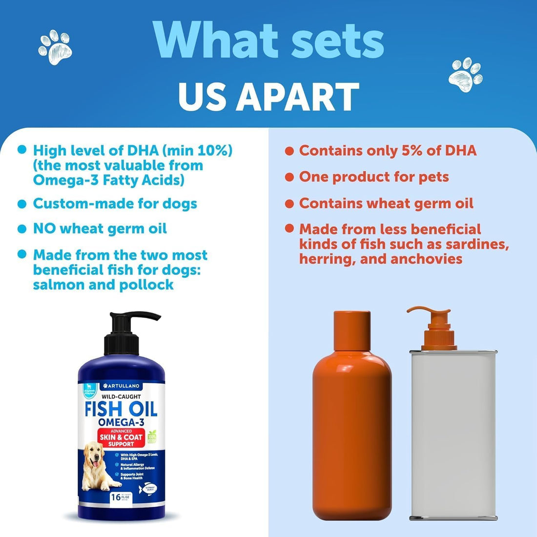 Fish Oil for Dogs - 16 OZ - Salmon Oil for Dogs - Liquid Omega 3