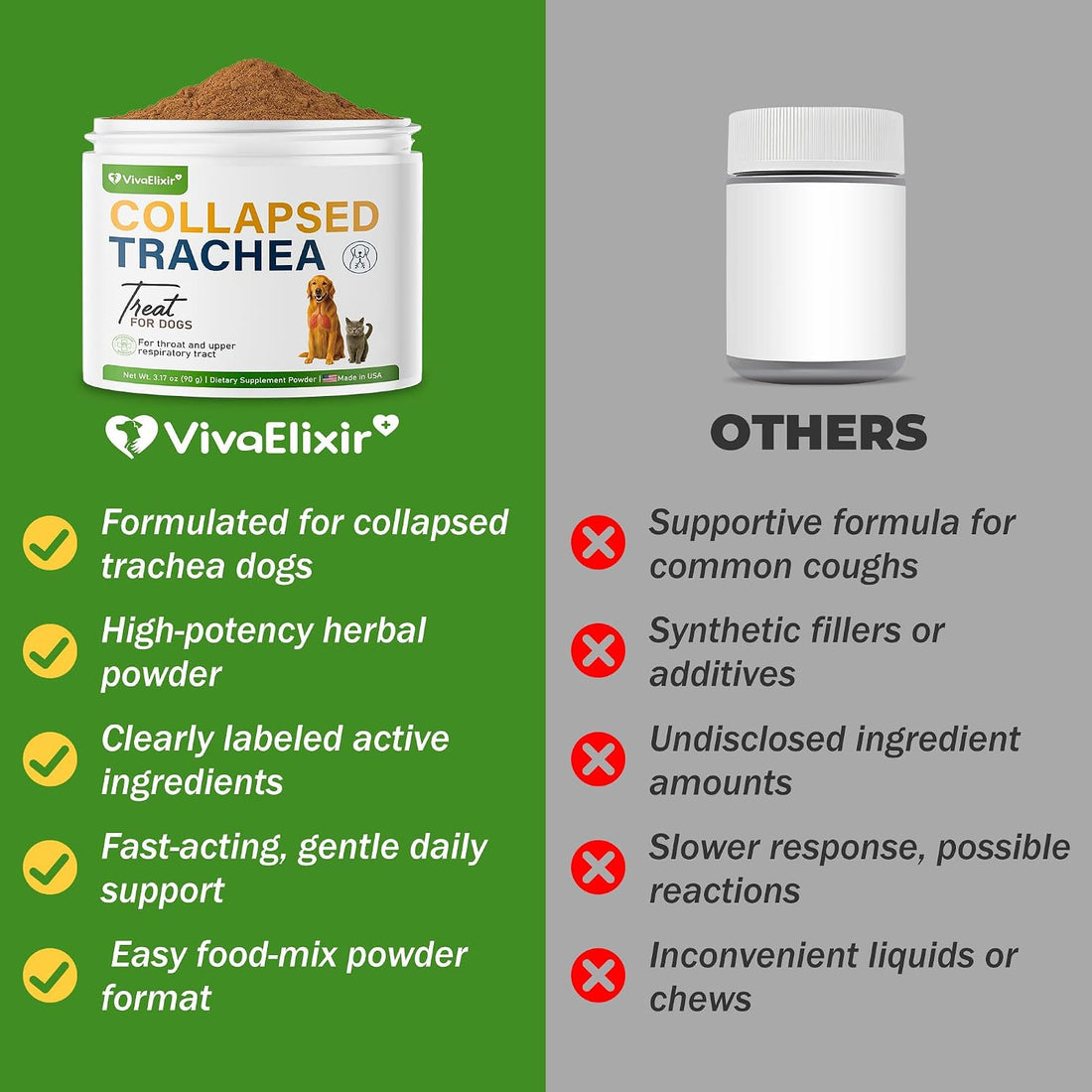 Dog Cough Powder–Relieves Cough, wheezing, tracheal Collapse