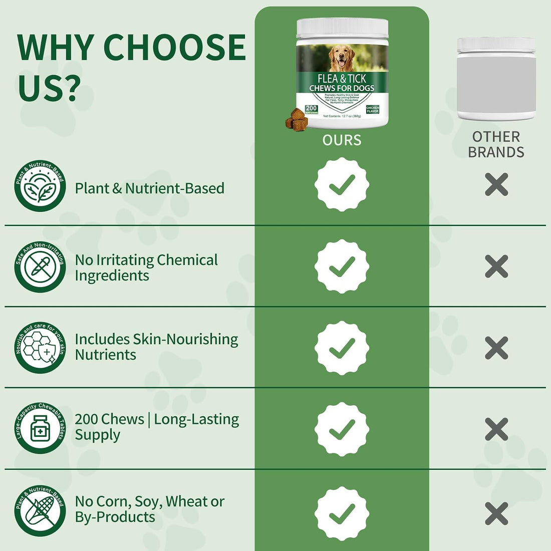 Flea and Tick Chewable for Dogs 200ct - Dog Flea and Tick Supports