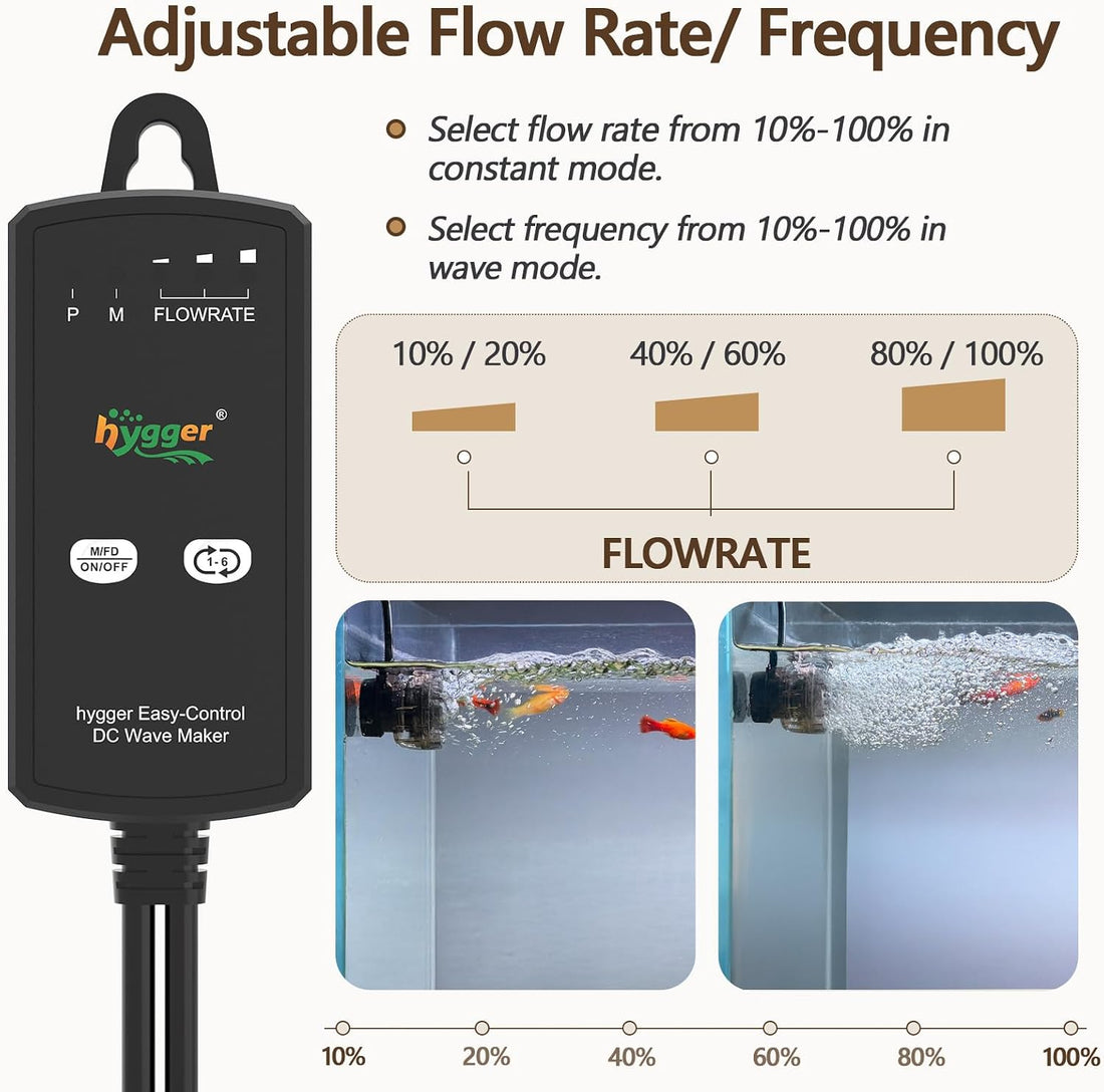 hygger Mini Wave Maker, 660 PGH Powerful Aquarium Powerhead