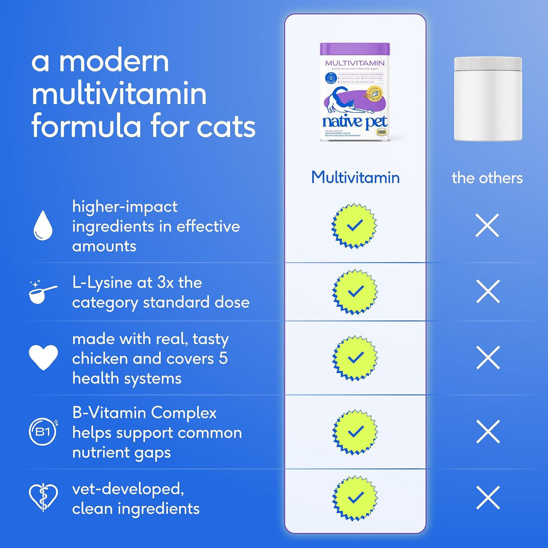 Native Pet Cat Multivitamin - Chicken Flavored Cat Vitamins