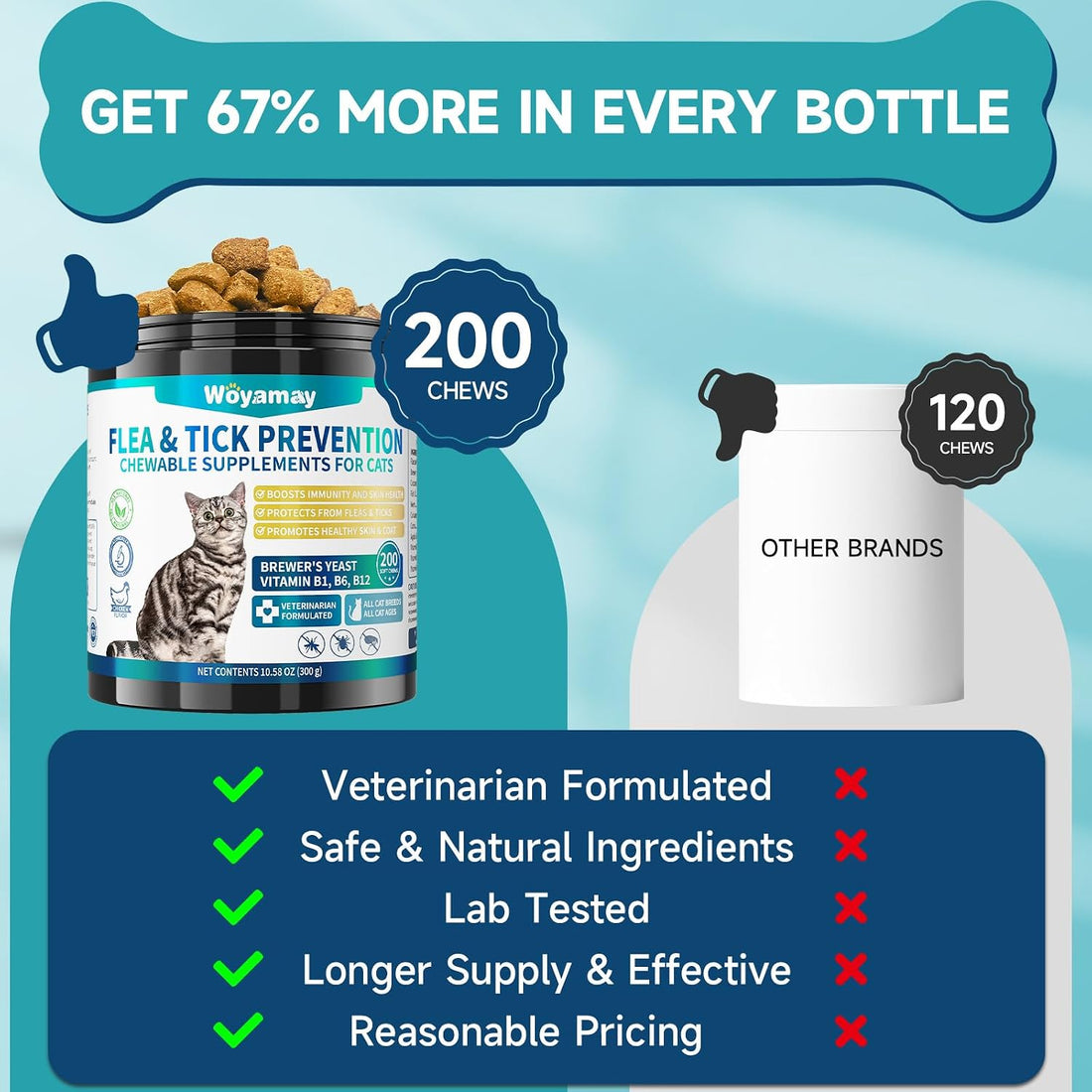 Woyamay Flea Treatment for Cats