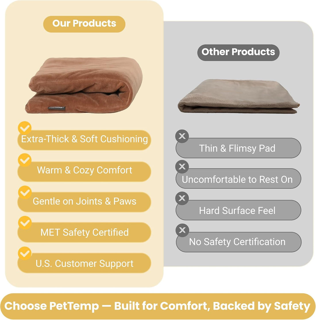 Cat Heating Pad, Heated Cat Bed, 5 Temps & Timer, MET Safety Listed