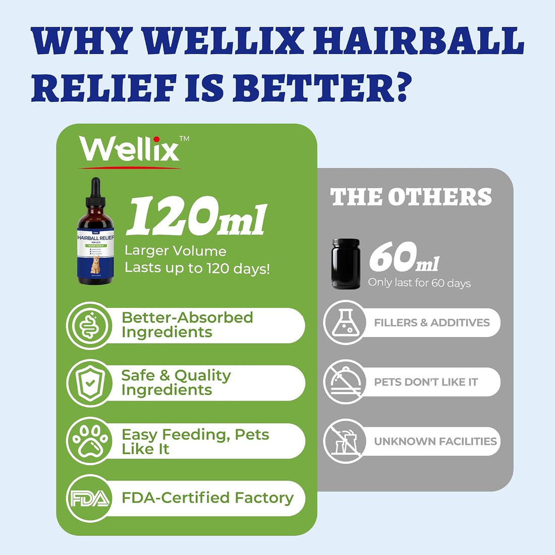 Wellix 120ml Cat Hairball Remedy Drops