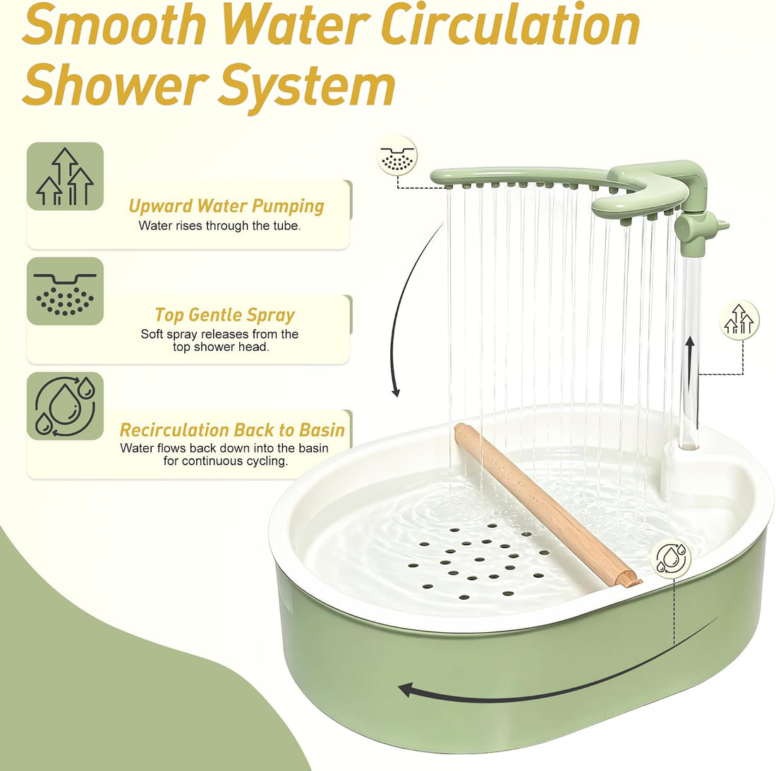 Indoor Bird Bath Fountain, Automatic Dual Rainfall Parrot Shower