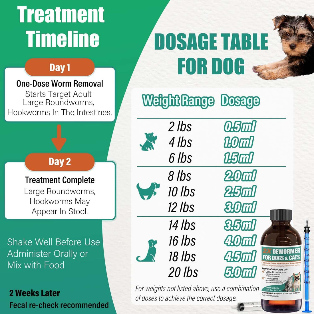 Liquid Dewormer 2X for Dogs & Cats
