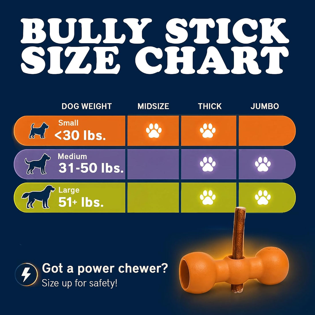 Bow Wow Labs SafeFit Bully Sticks for Dogs