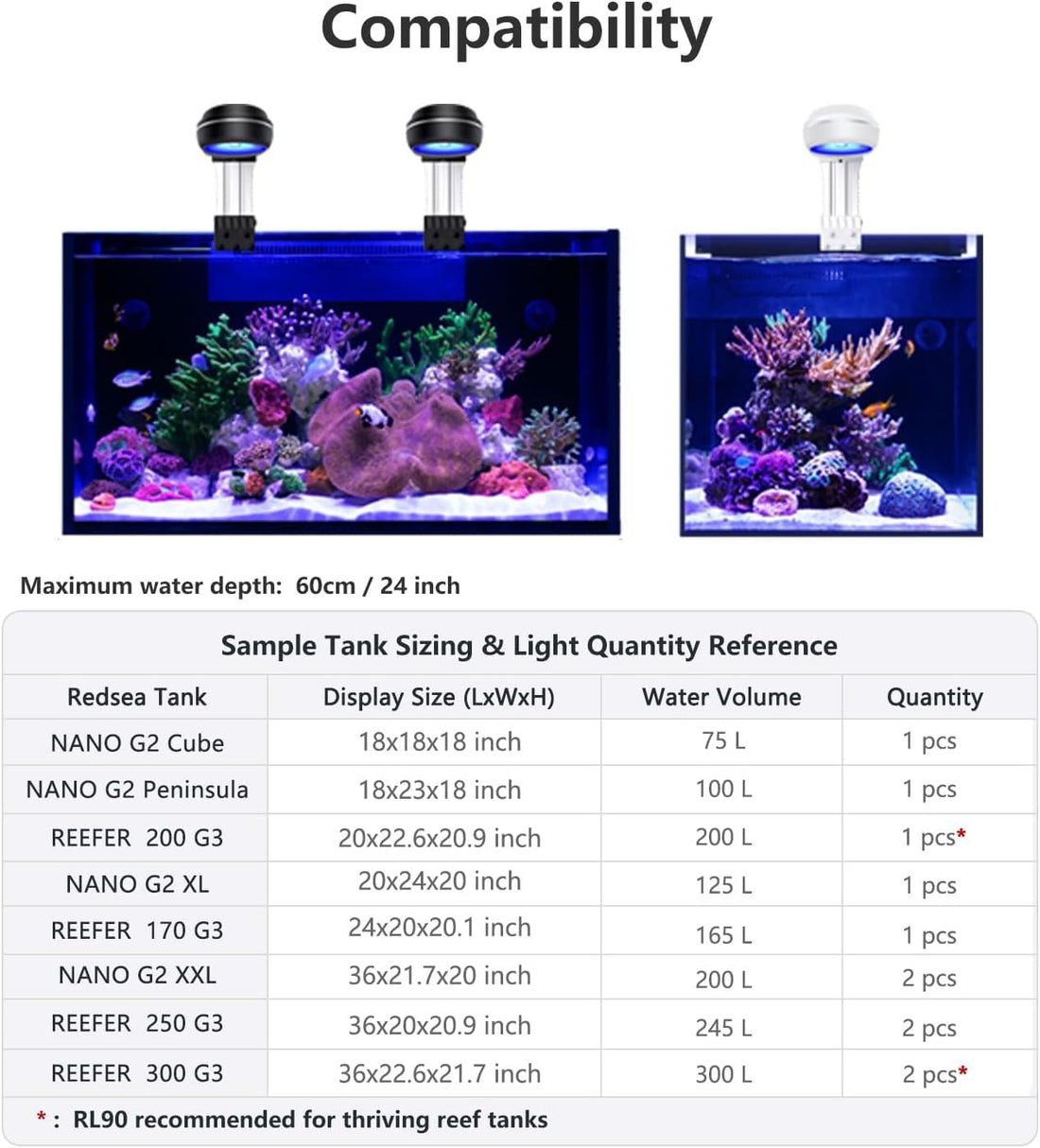 PopBloom 65W Aquarium LED Reef Lights for Corals, WiFi Smart