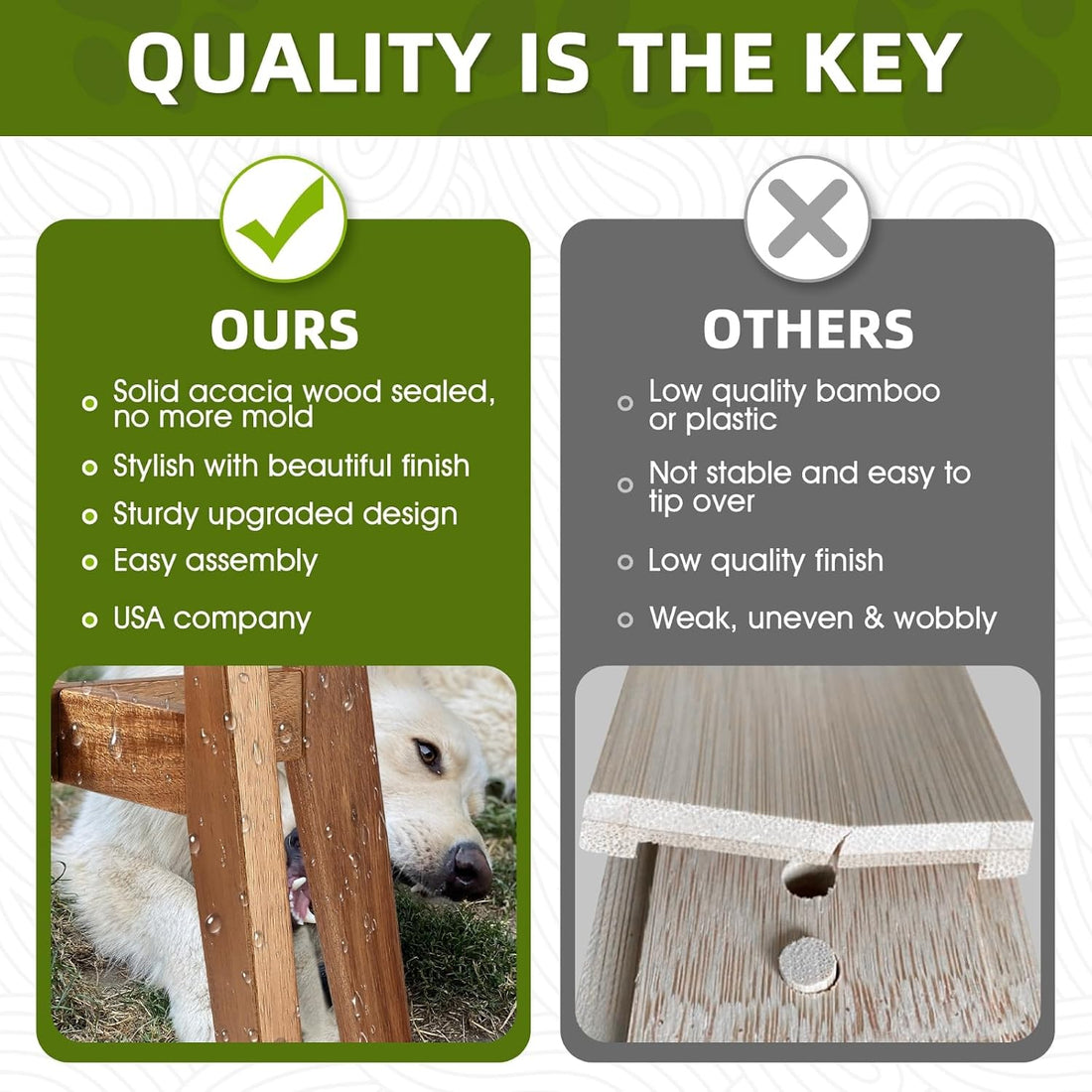 Elevated Dog Bowl Stand for Medium & Large Dogs