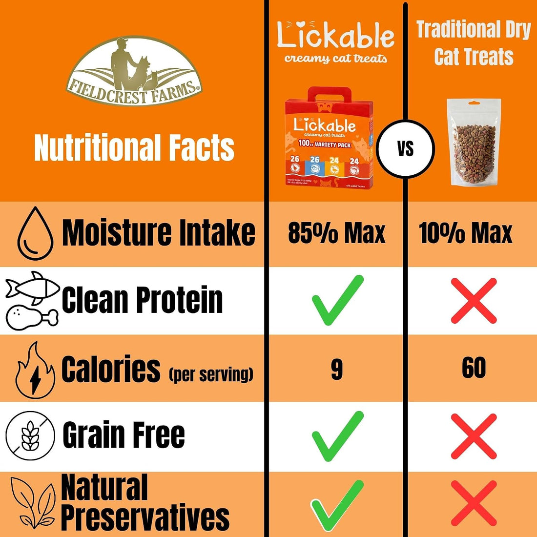 Fieldcrest Farms Lickable Cat Treats, 100 Count Variety Pack