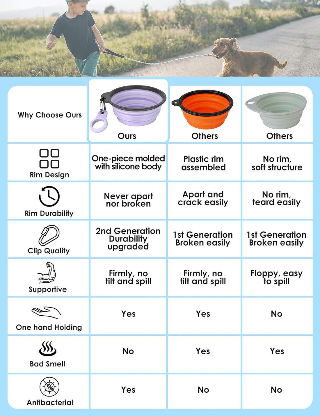 AONKEY 2 Pack Collapsible Dog Bowls with Bottle Carrier(Small 15oz)