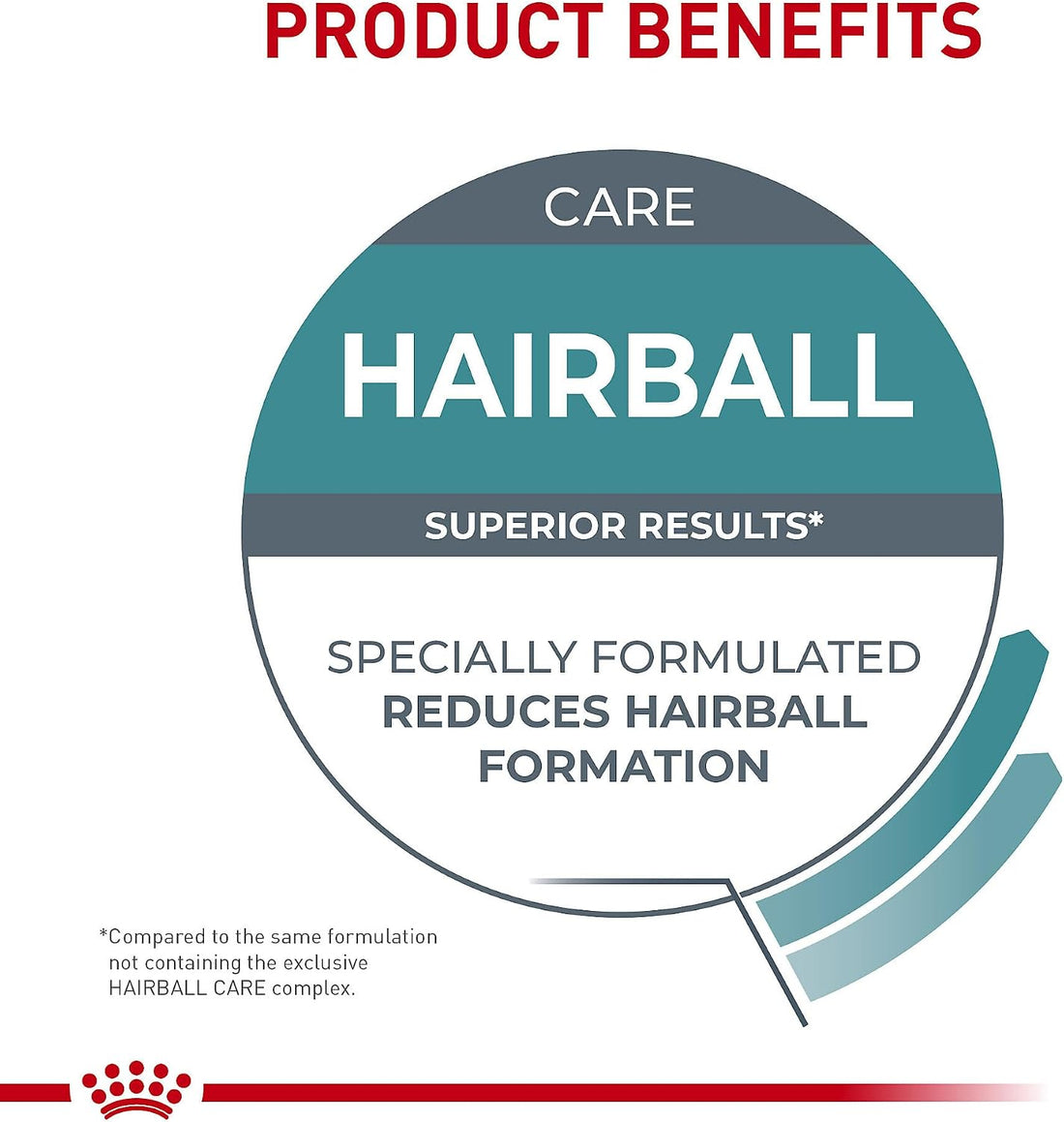 Royal Canin Feline Care Nutrition Hairball Care Adult Dry Cat Food