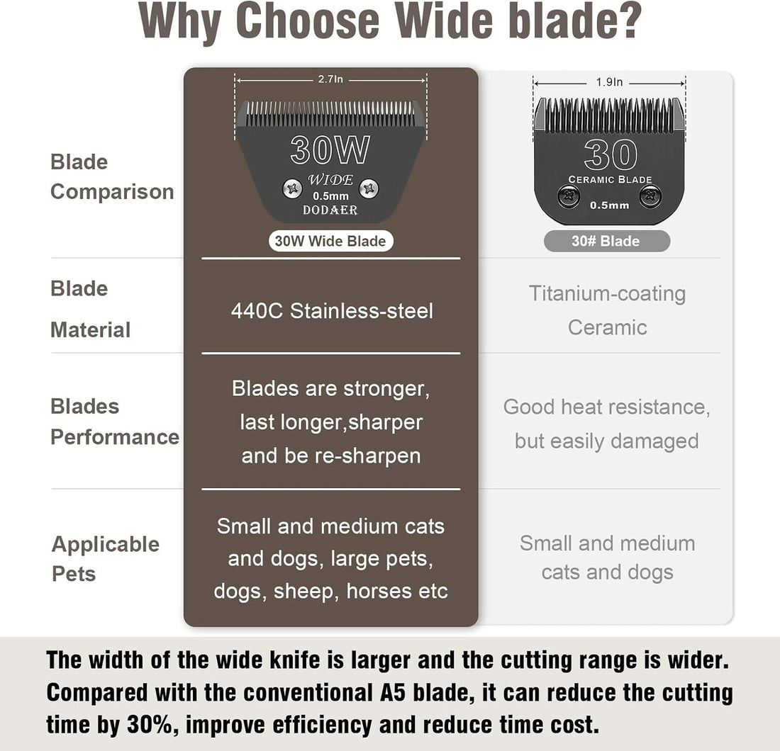 30W Blade for Dog Grooming Compatible with Andis,Oster A5,Wahl km10