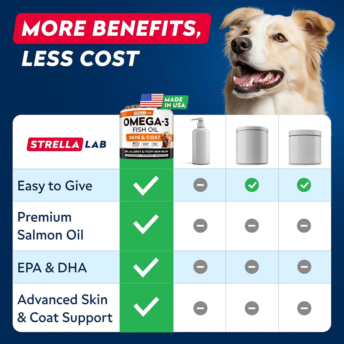StrellaLab Omega 3 for Dogs - Fish Oil Treats
