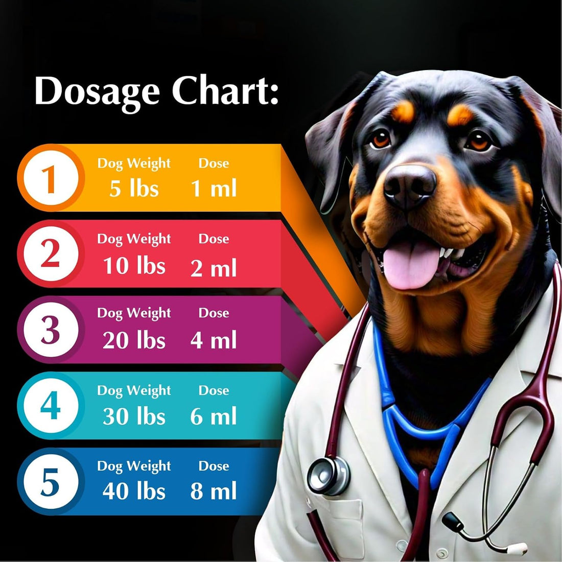 Broad Spectrum Dog Dewormer Treatment 120ml