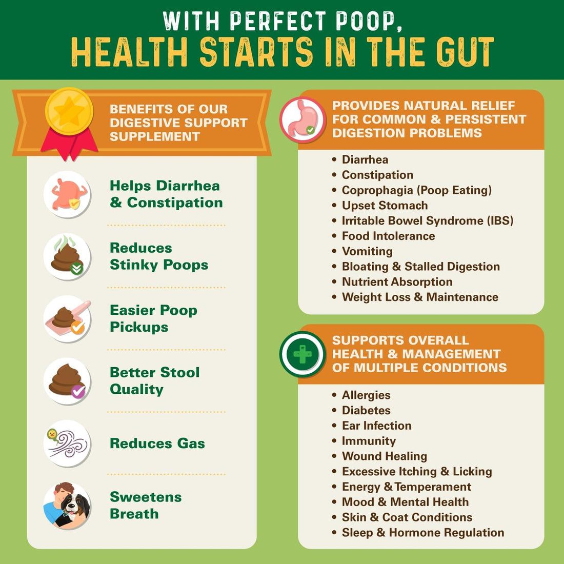 Perfect Poop Digestion & General Health Supplement for Dogs: Fiber