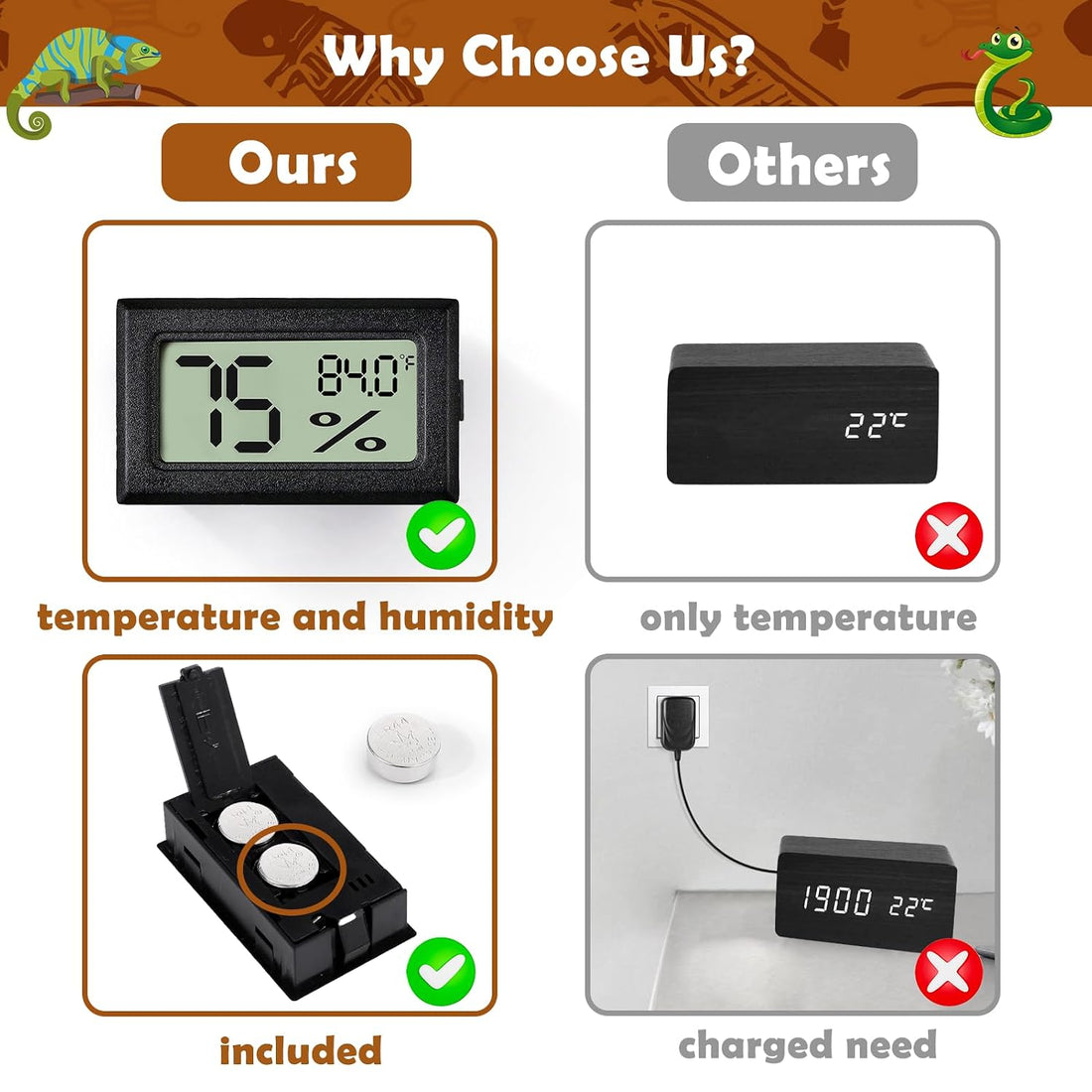 Reptile Thermometer and Humidity Gauge,2PCS Digital Hygrometer