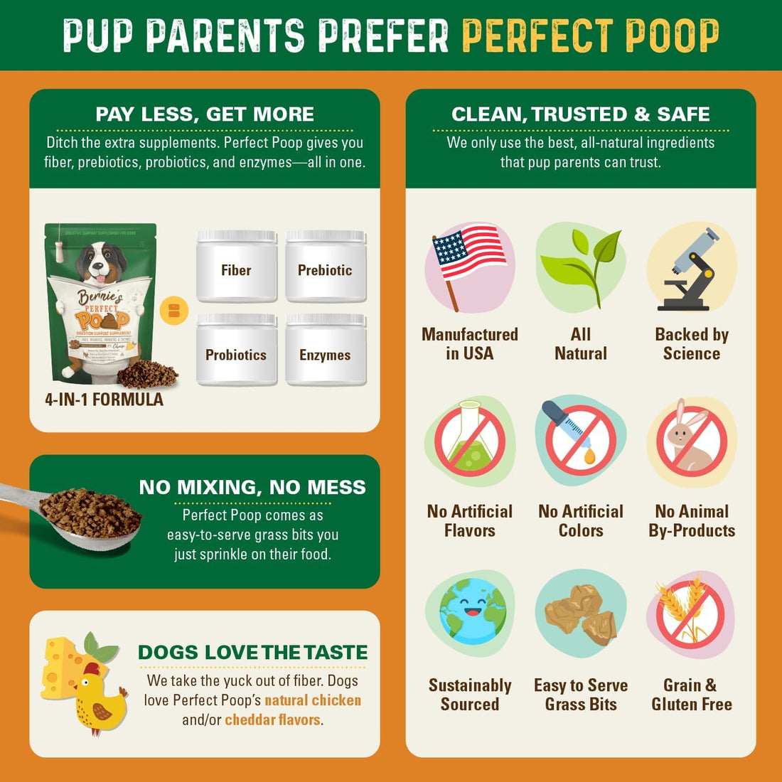 Perfect Poop Digestion & General Health Supplement for Dogs: Fiber