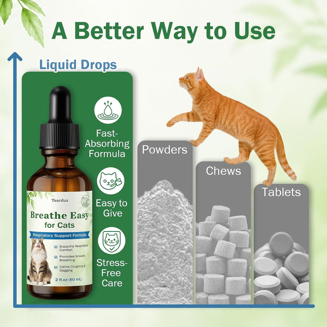Cat Respiratory Support, Breathe Easy for Cats, Relieves Sneezing