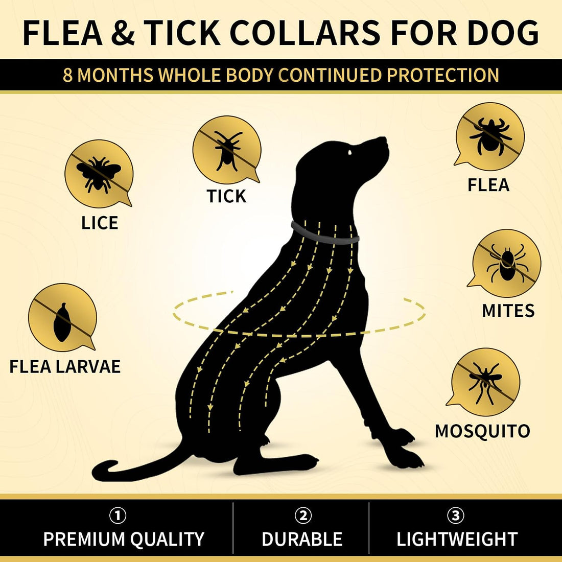 Lerqua Flea Collar for Dogs 4 Pack