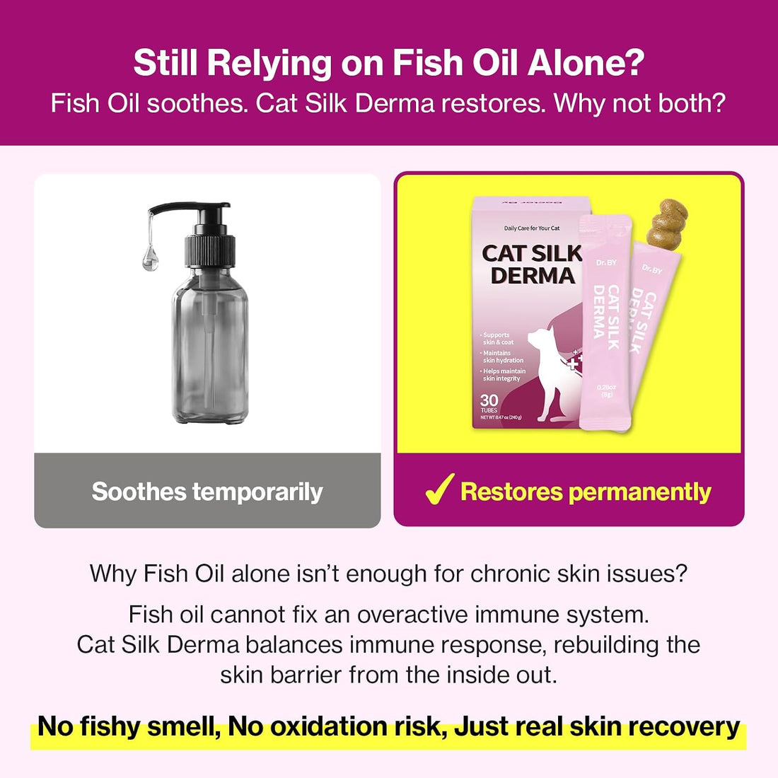 Doctor By Cat Silk Derma Skin and Coat Supplement for Cats Itch Skin