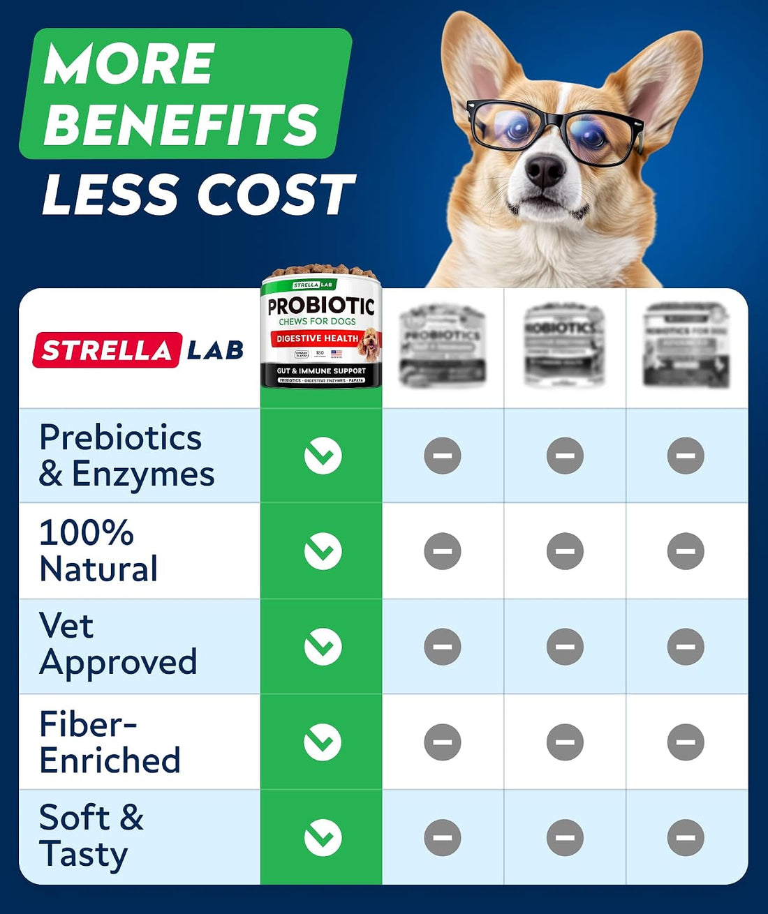 STRELLALAB Probiotics for Dogs Chews for Digestive Health & Gut