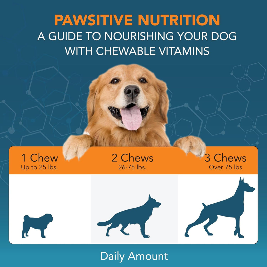NOVEHA Eye Supplement for Dogs- Vision Support with Lutein + Vitamin