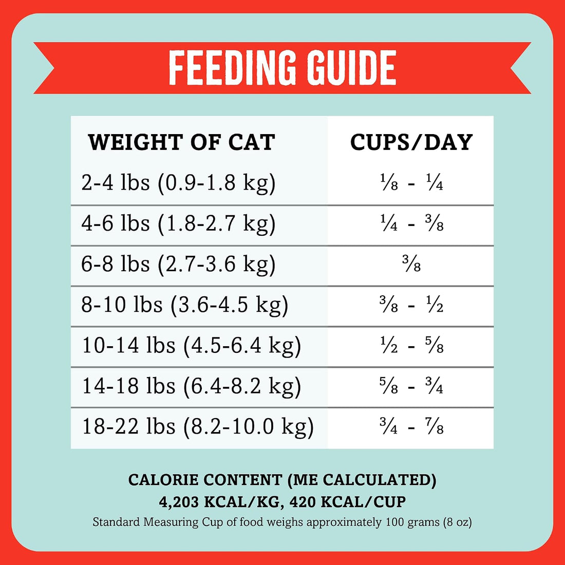 RawTernative Air‑Dried Cat Food, Beef & Chicken Recipe, 5 oz