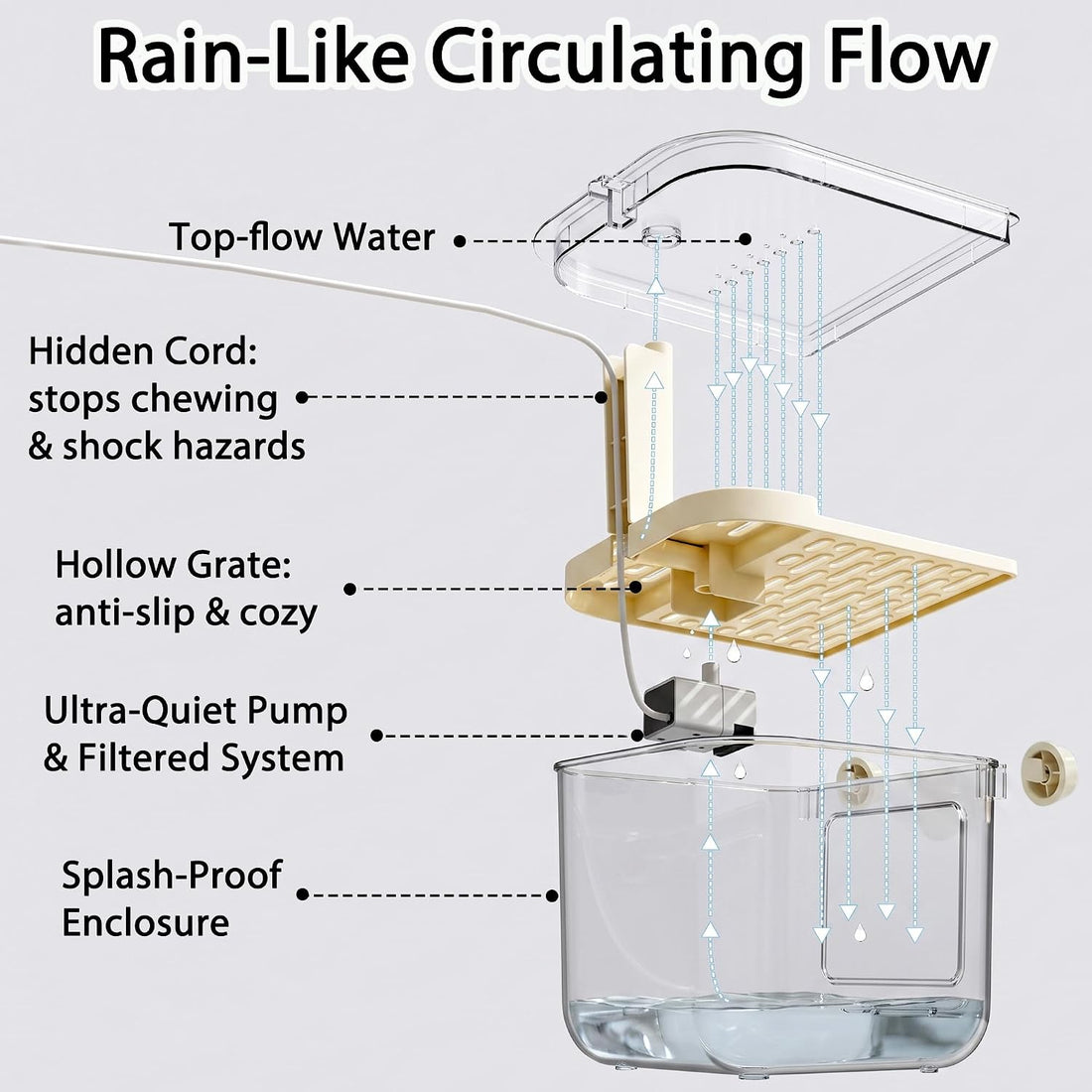 Jenvd Automatic Circulating No Mess Bird Bath Box for Cage with Quiet